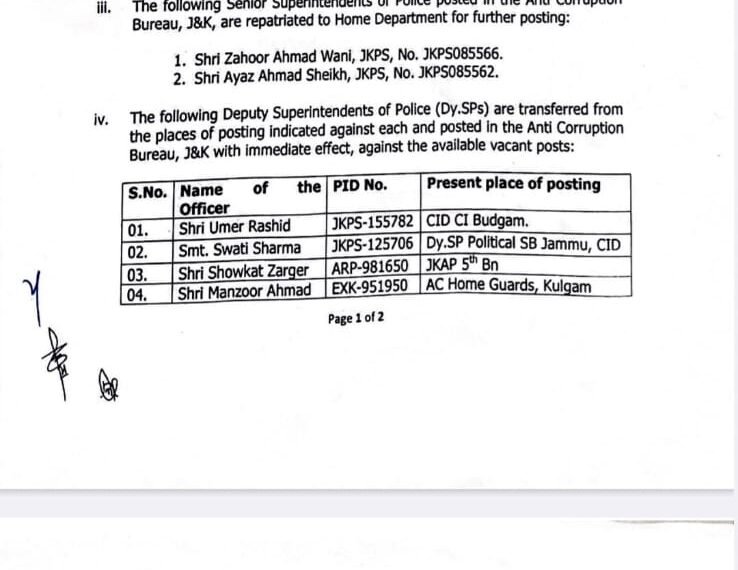 Govt Orders Transfers, Postings Of Police Officers In ACB; 4 SSPs, 3 DySPs Repatriated To Home Deptt